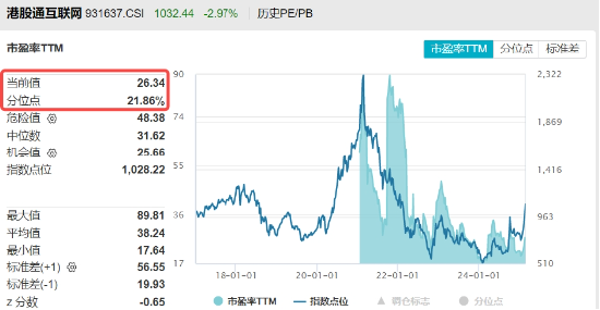 豪華新車炸場，小米股價站上53港元，逆市再探新高！港股互聯(lián)網(wǎng)ETF（513770）回調(diào)蓄力，北水爆買超150億港元