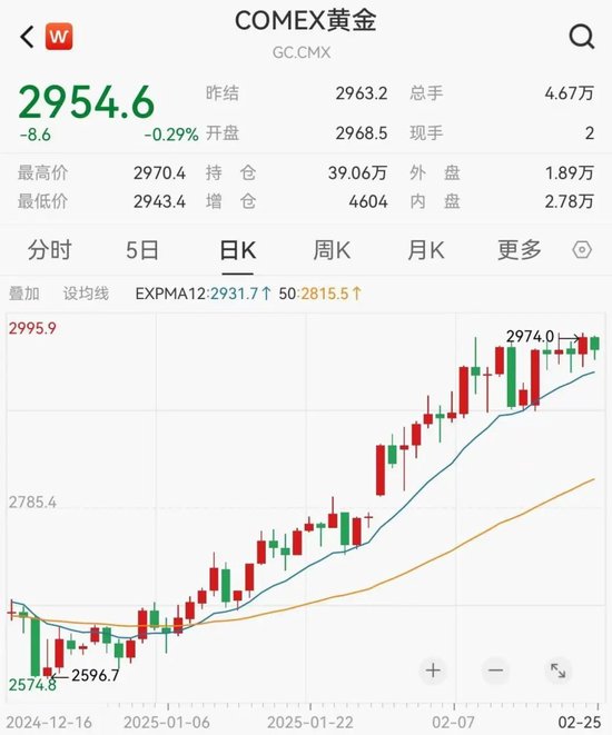 太火爆！又一只，破百億！