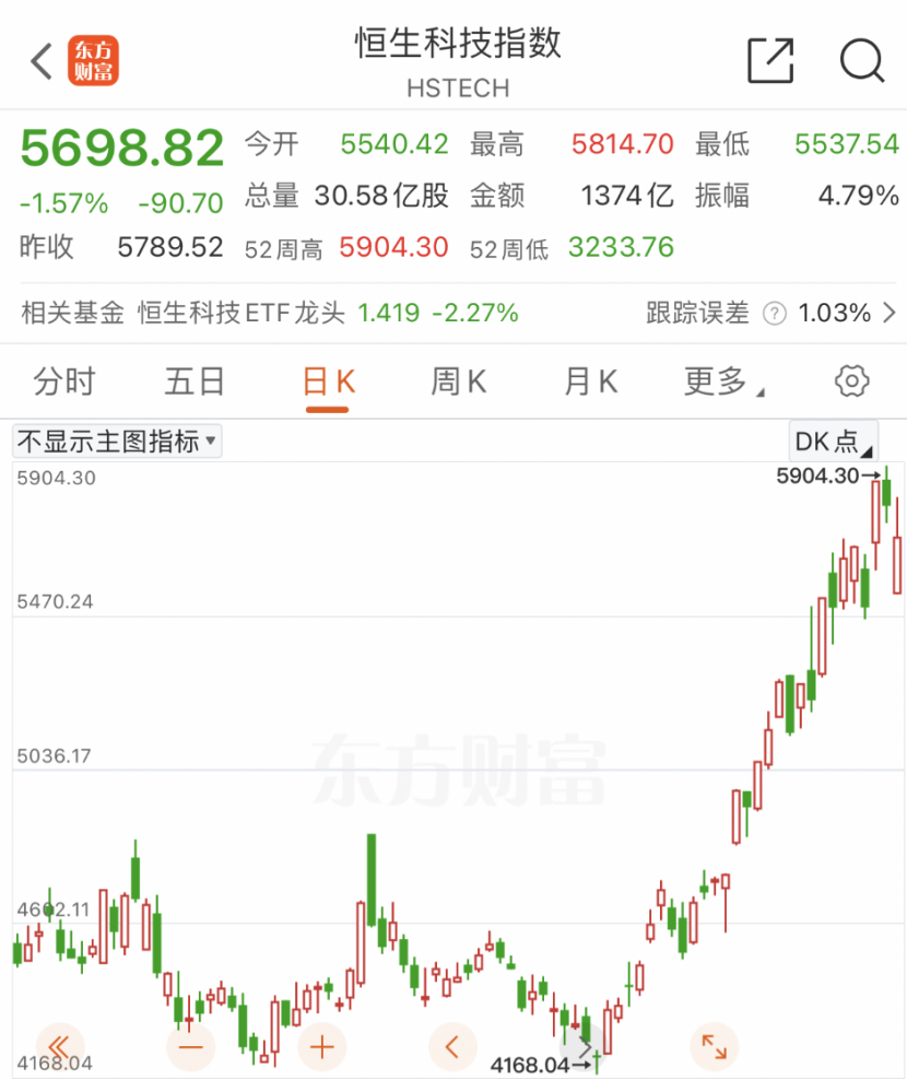 利好來襲！外資突然大舉押注亞洲股市！