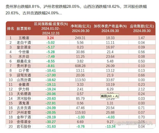 金種子酒：4年0分紅累虧至少5.7億，股價連跌兩年多、多高管被套高薪來彌補？