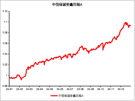 其實，固收還能這樣增強