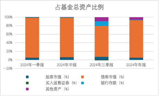 其實，固收還能這樣增強