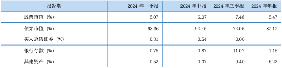 其實，固收還能這樣增強