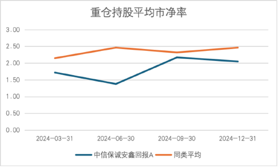 其實，固收還能這樣增強