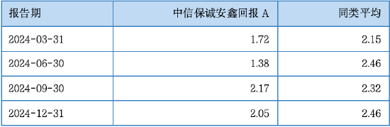 其實，固收還能這樣增強