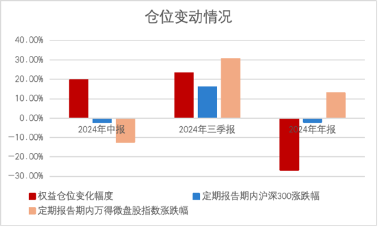 其實，固收還能這樣增強
