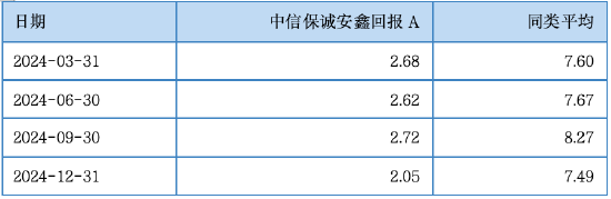 其實，固收還能這樣增強