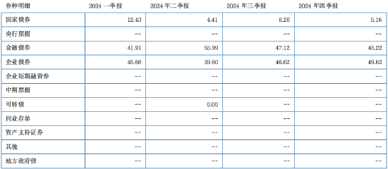 其實，固收還能這樣增強