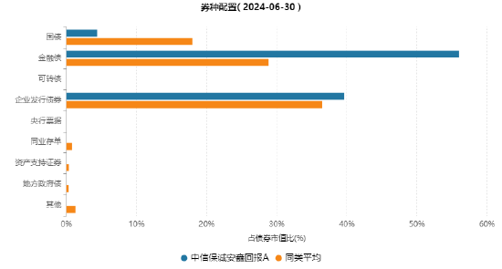 其實，固收還能這樣增強