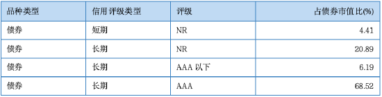 其實，固收還能這樣增強