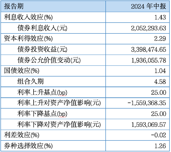其實，固收還能這樣增強