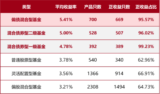 國(guó)泰合利，這很“河貍”