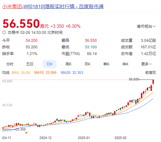 突然直線拉升，中金公司、中國銀河雙雙漲停！發(fā)生了什么？