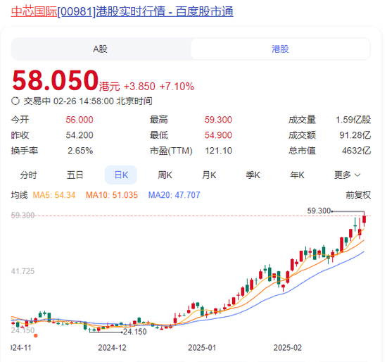突然直線拉升，中金公司、中國銀河雙雙漲停！發(fā)生了什么？
