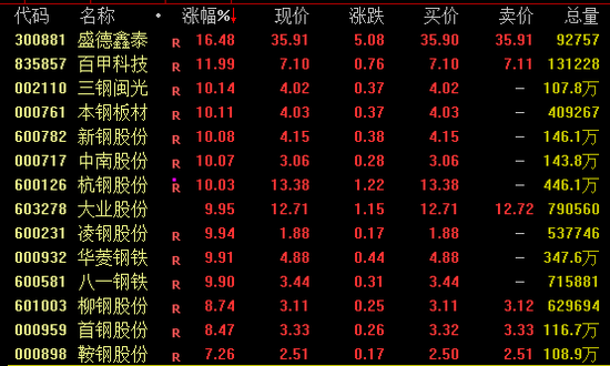 尾盤突發(fā)！兩大券商龍頭漲停！