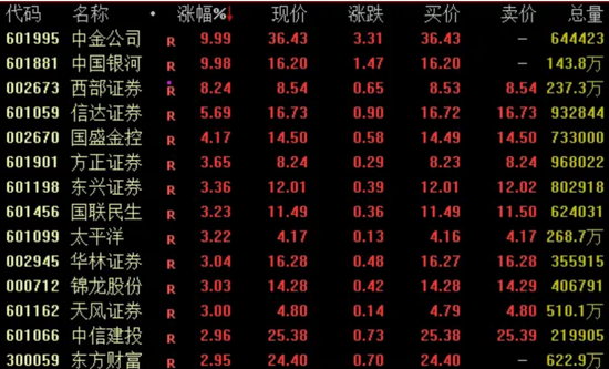 剛剛！兩大券商公告回應(yīng)合并傳聞→