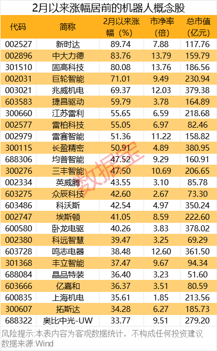 重磅！機(jī)器人產(chǎn)業(yè)大會(huì)舉辦！這些概念股獲機(jī)構(gòu)密集調(diào)研