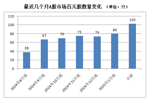 A股，密集出現(xiàn)！
