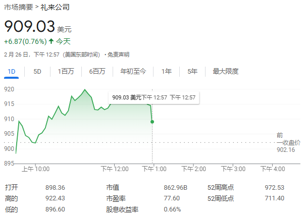禮來豪擲270億美元，在美打造四大生產基地，投資總規(guī)模創(chuàng)美國制藥業(yè)新高