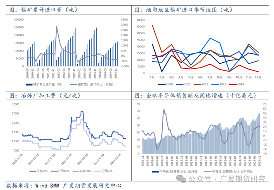 緬甸佤邦地區(qū)發(fā)布辦理開采、選廠、探礦許可證的公告，供給側(cè)修復(fù)預(yù)期，錫價夜盤大幅回落