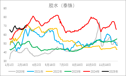 從基本面來盤一盤橡膠下方還有多大空間？