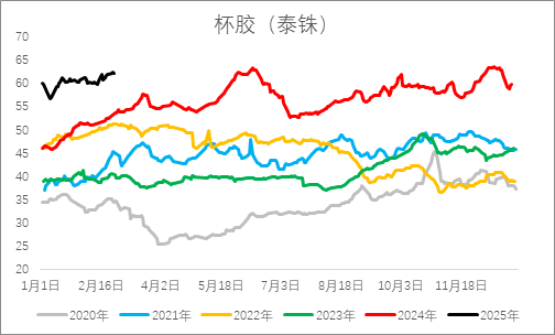 從基本面來盤一盤橡膠下方還有多大空間？