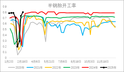 從基本面來盤一盤橡膠下方還有多大空間？