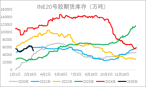 從基本面來盤一盤橡膠下方還有多大空間？