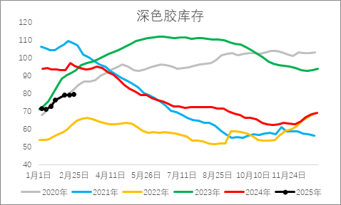 從基本面來盤一盤橡膠下方還有多大空間？