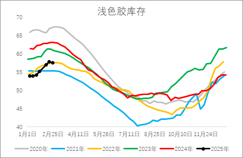 從基本面來盤一盤橡膠下方還有多大空間？