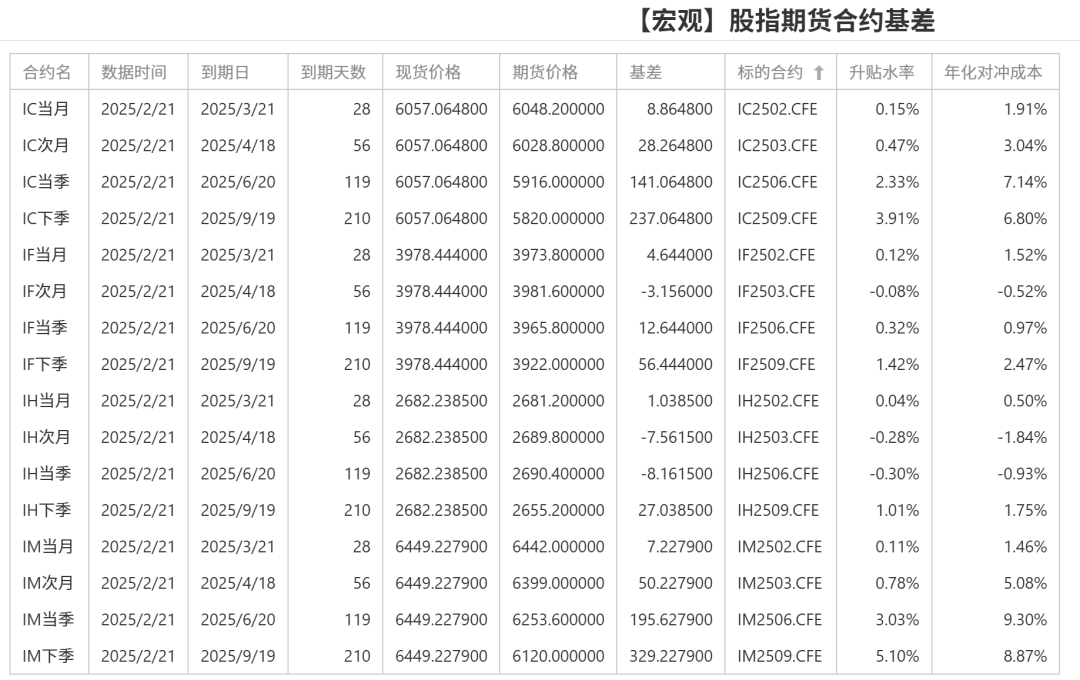 股指：消化套牢盤壓力，股指有望創(chuàng)出新高
