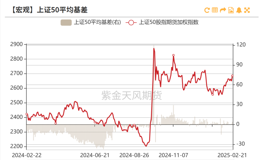 股指：消化套牢盤壓力，股指有望創(chuàng)出新高
