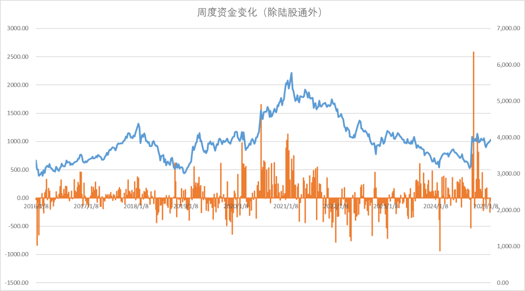 股指：消化套牢盤壓力，股指有望創(chuàng)出新高