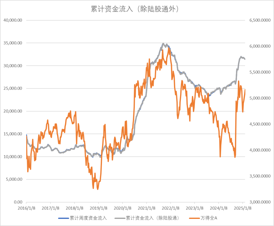 股指：消化套牢盤壓力，股指有望創(chuàng)出新高