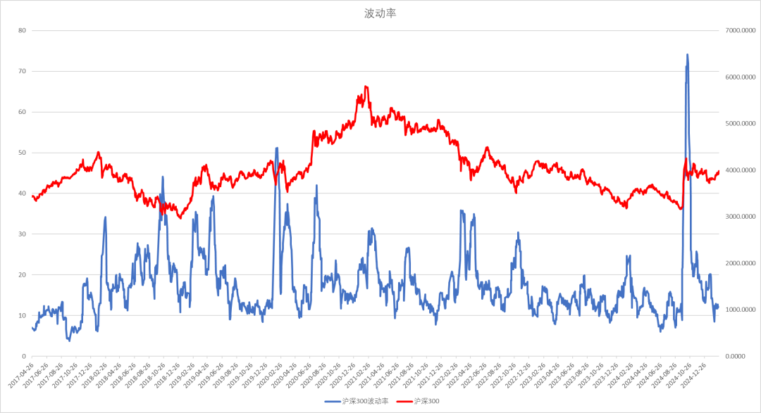 股指：消化套牢盤壓力，股指有望創(chuàng)出新高