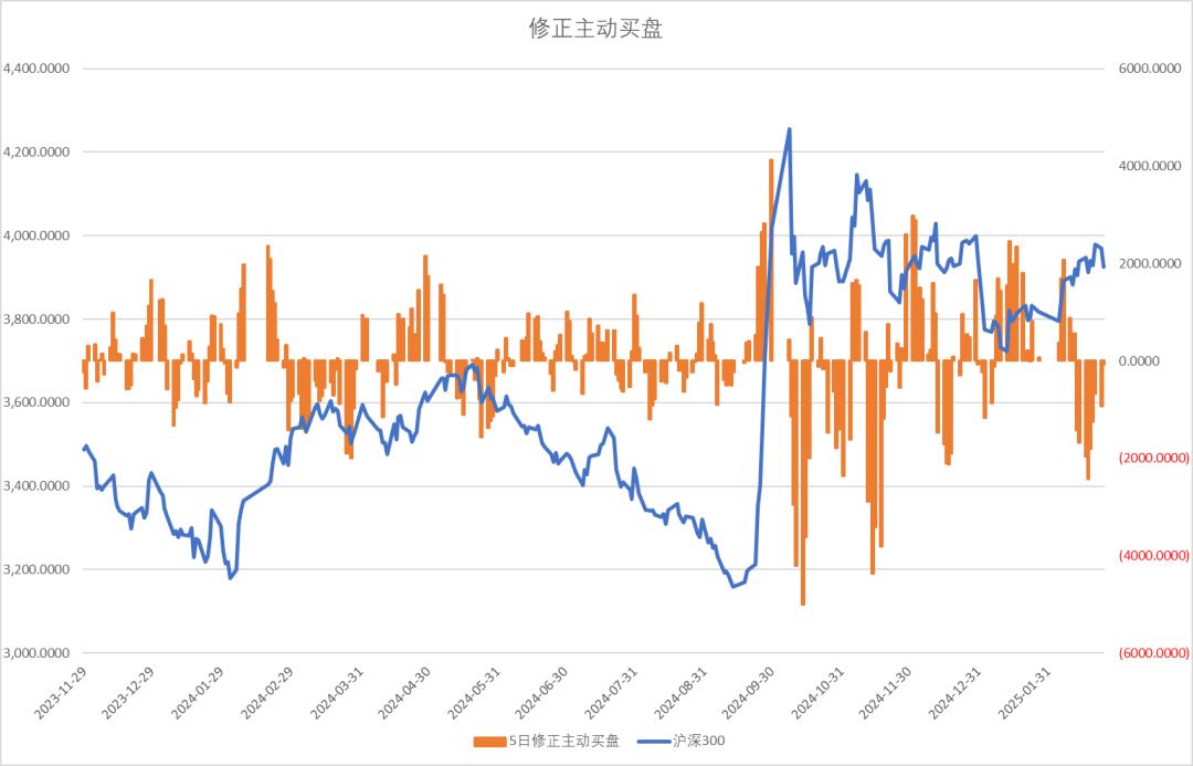 股指：消化套牢盤壓力，股指有望創(chuàng)出新高