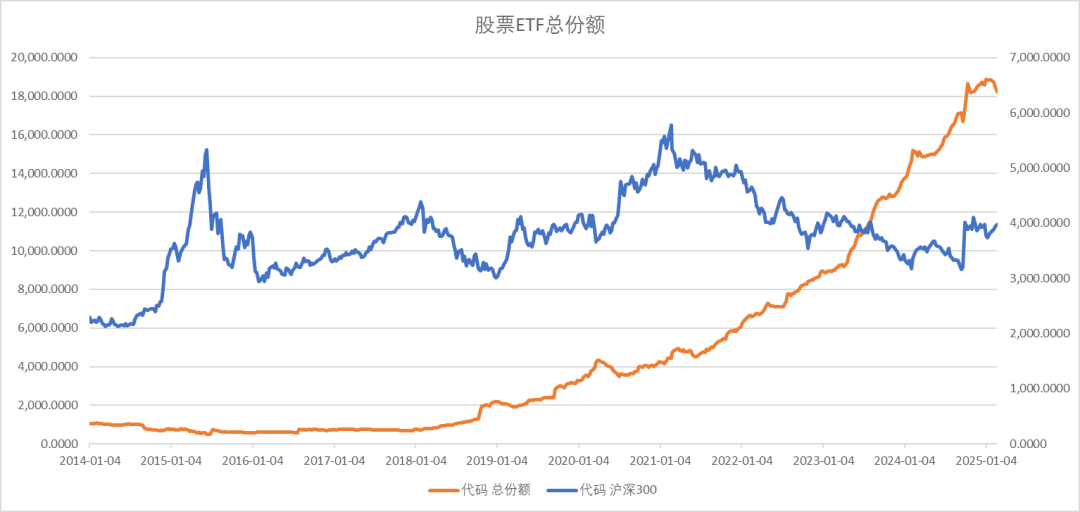 股指：消化套牢盤壓力，股指有望創(chuàng)出新高