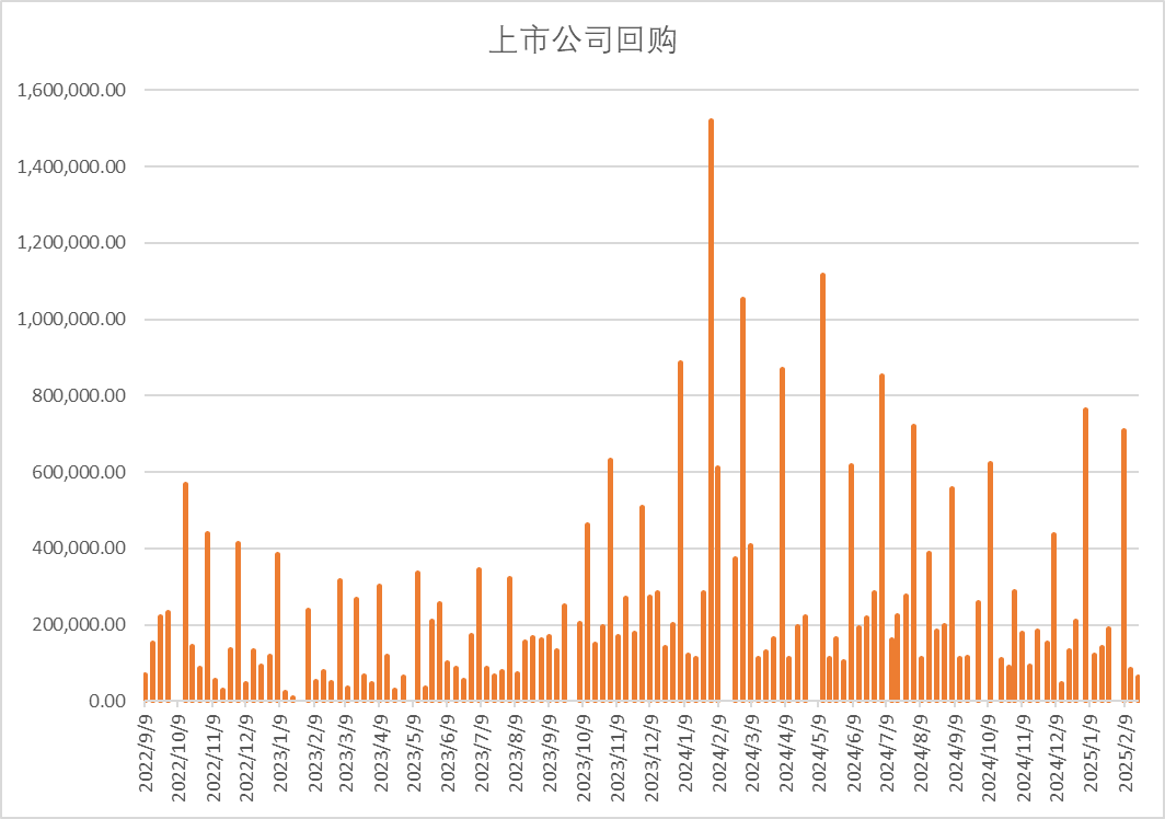 股指：消化套牢盤壓力，股指有望創(chuàng)出新高