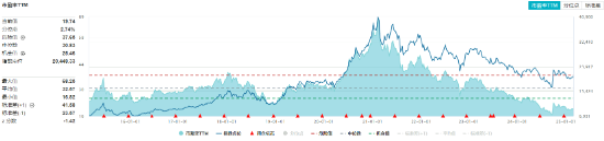 主力狂攬41億！白酒龍頭集體躁動，食品ETF（515710）勁漲2.5%！估值洼地爆發(fā)在即？