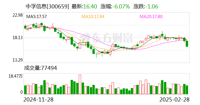 中孚信息：公司多款自主產(chǎn)品與生態(tài)伙伴進行了適配認證