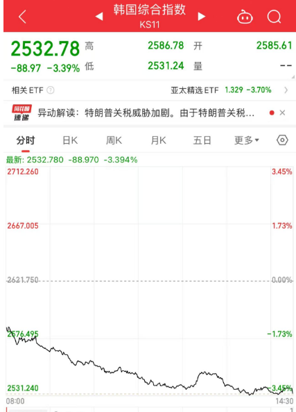 關注丨黑色星期五！原因，找到了
