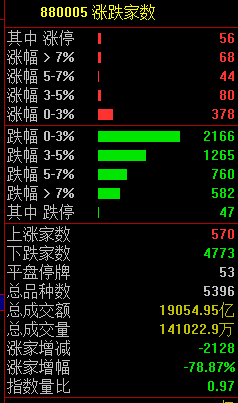 關注丨黑色星期五！原因，找到了