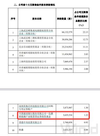 “頂流”調(diào)倉路徑曝光：謝治宇建倉吉祥航空，馮明遠調(diào)倉英集芯，趙楓減持三諾生物