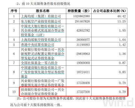 “頂流”調(diào)倉路徑曝光：謝治宇建倉吉祥航空，馮明遠調(diào)倉英集芯，趙楓減持三諾生物