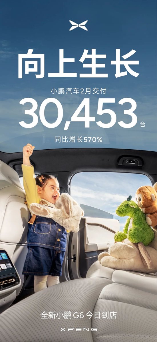 向上生長！小鵬汽車2月共交付新車30,453臺，同比增長570%