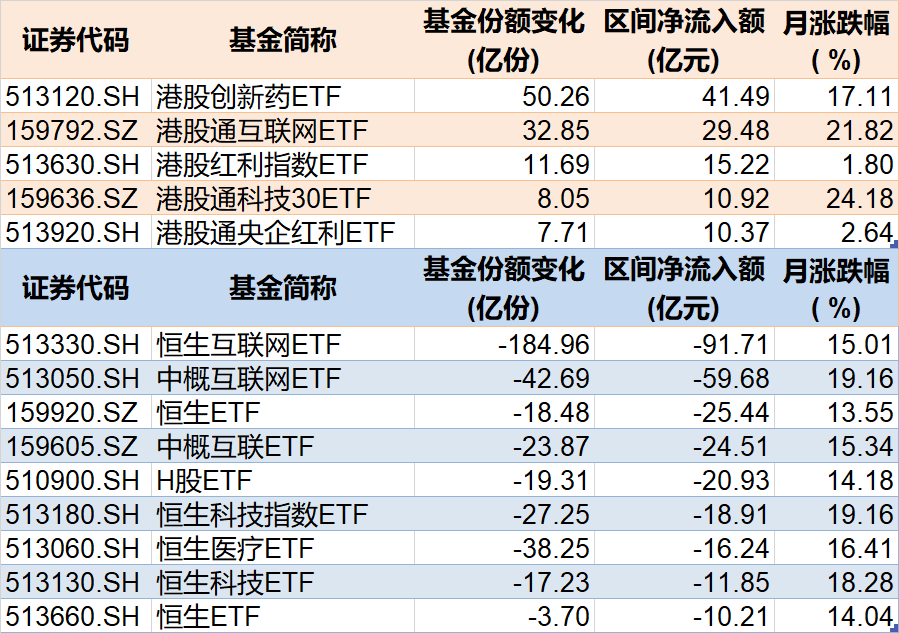基民傻眼了！剛有點(diǎn)行情，機(jī)構(gòu)就玩高拋，2月逾千億資金借道ETF落袋為安，但這些題材正被瘋狂掃貨