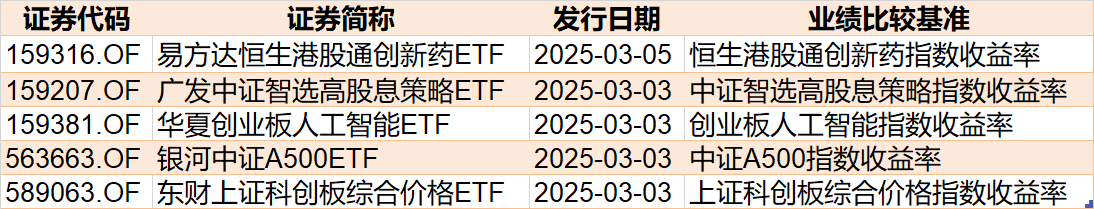 基民傻眼了！剛有點(diǎn)行情，機(jī)構(gòu)就玩高拋，2月逾千億資金借道ETF落袋為安，但這些題材正被瘋狂掃貨