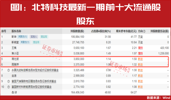 “超級(jí)牛散”開(kāi)始重倉(cāng)！多股進(jìn)入上升通道！這個(gè)賽道徹底火了