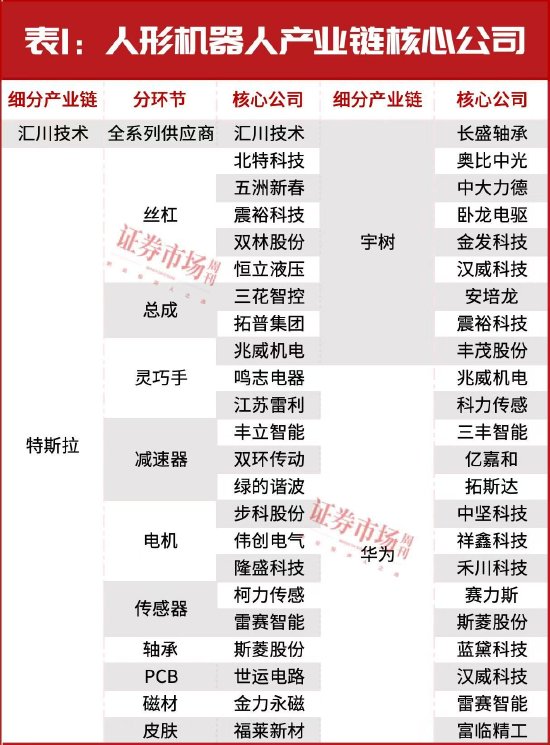 “超級(jí)牛散”開(kāi)始重倉(cāng)！多股進(jìn)入上升通道！這個(gè)賽道徹底火了