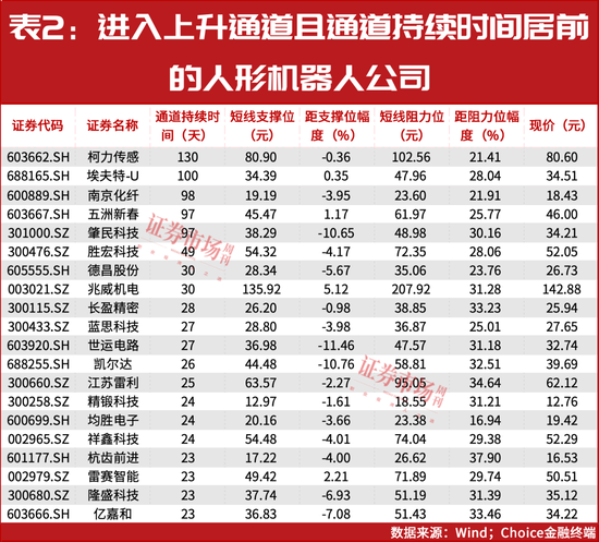 “超級(jí)牛散”開(kāi)始重倉(cāng)！多股進(jìn)入上升通道！這個(gè)賽道徹底火了